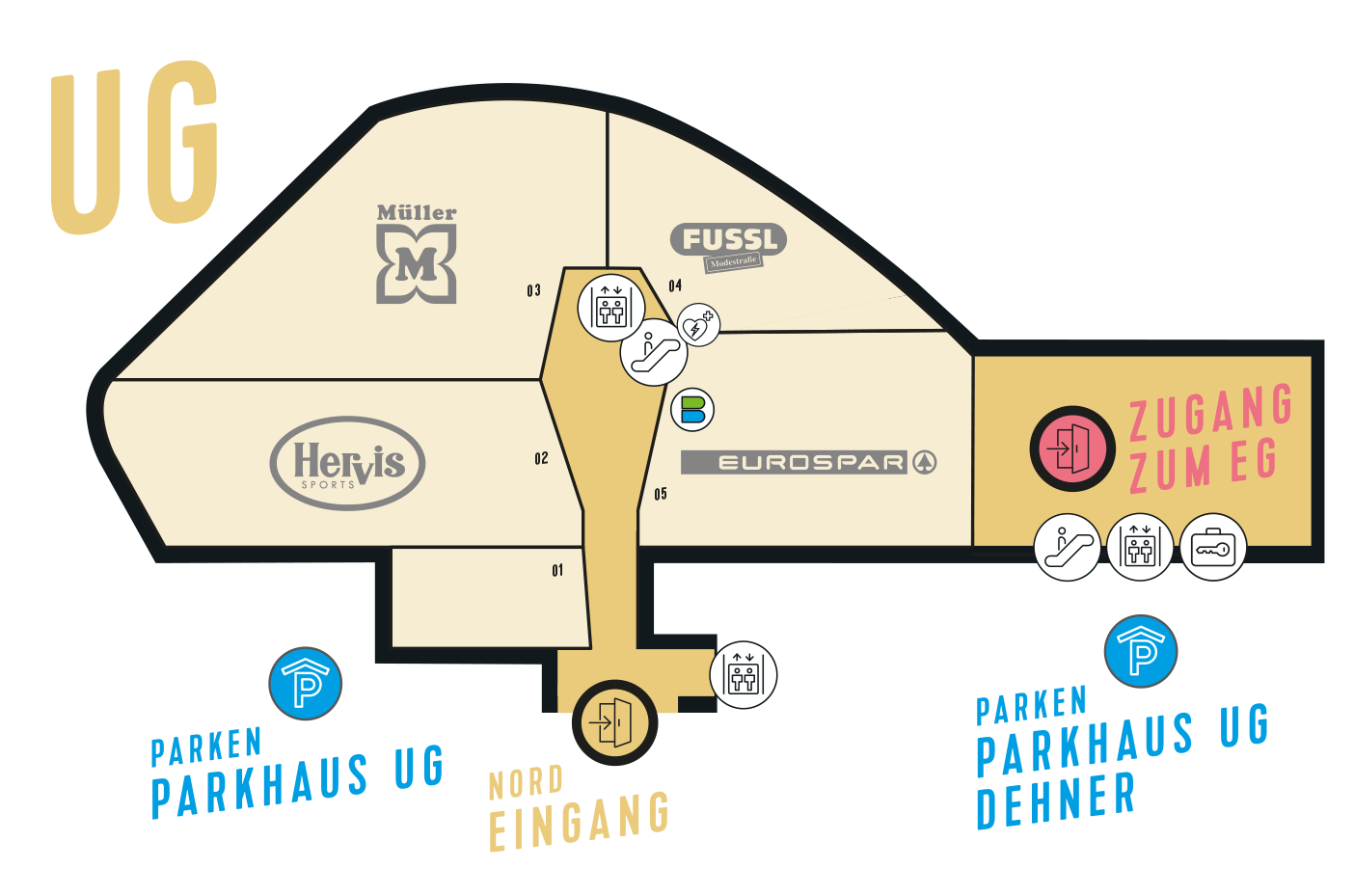 Geschäft Plan